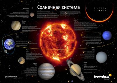 Постер Солнечная система из комплекта телескопа Levenhuk Strike 50 NG позволяет узнать обо всех особенностях находящихся рядом с нами планет 