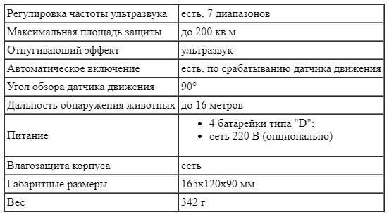 Технические характеристики