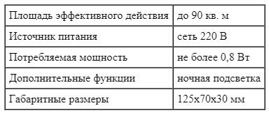 Технические характеристики