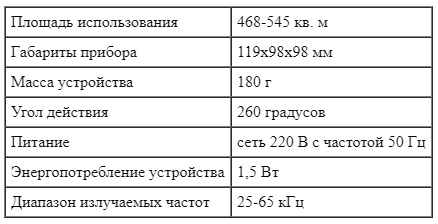 Технические характеристики