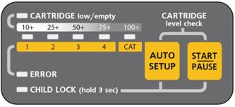 Панель управления на туалете для кошек CatGenie 120 помимо клавиш включения и выбора режима содержит индикатор ошибок, режима работы и уровня шампуни в картридже 
