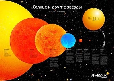 Постер Солнце и другие звезды, прилагаемый к телескопу Levenhuk Strike 80 NG, наглядно отражает все особенности многих звезд