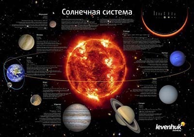 Постер Солнечная система из комплекта телескопа Levenhuk Strike 80 NG позволяет узнать обо всех особенностях находящихся рядом с нами планет 