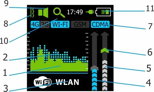 экран индикатора поля